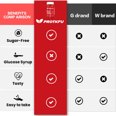 Gummies with vitamin B12 and B6; ProTKFU supports energy and mood.