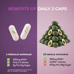 Provilio NAD+ skin capsule highlights collagen support for firmer skin.