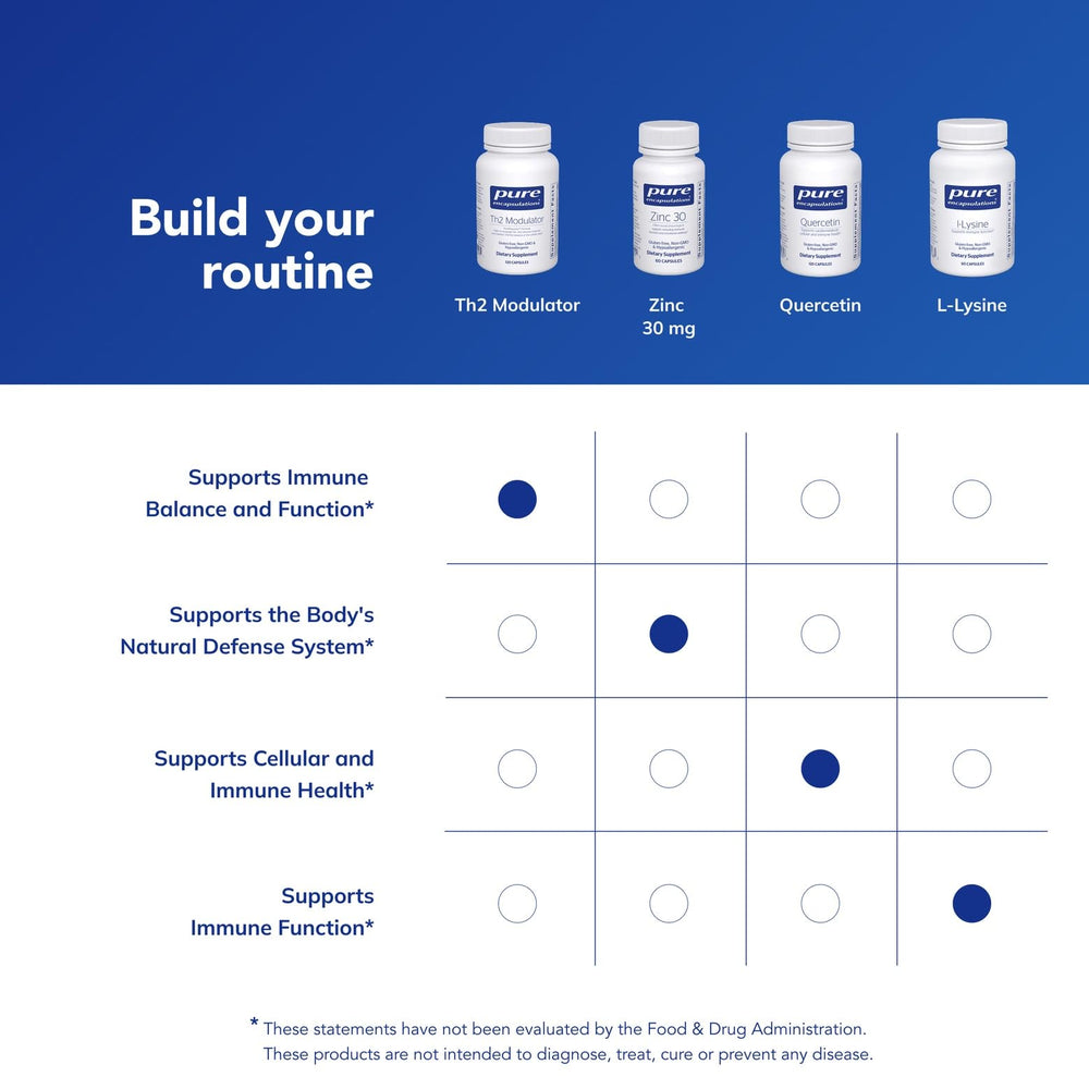 Pure Encapsulations Th2 Modulator capsules poured into hand.