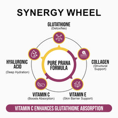 Pure Prana Glutathione 300mg capsules being poured, illustrating easy daily intake.