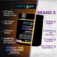 Purity’s Best Turkey Tail label details emphasize Non-GMO and gluten-free formula