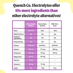 Quench Electrolyte Tablets Orange tube for refreshing workouts.