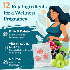 Quorinthiumax Prenatal Gummies individually wrapped packaging for freshness and portability.