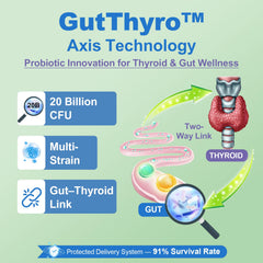Quorinthiumax smart-release micro-beads close-up illustrating controlled delivery through the day.