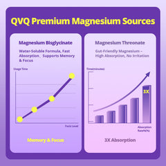 QVQ ingredient label close-up with magnesium sources