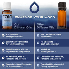Rain Aroma Diffuse and Chill bottle illustrates relaxing aromas for winding down