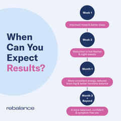 Close-up of Rebalance lozenges showing fast-acting nonhormonal relief