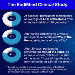 RediMind capsules close-up shows vegan, non-GMO formulation