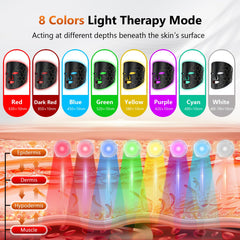 RELEXNOW face mask blue light 460nm option for balance and clarity.