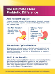 Label detail on Renew Life Ultimate Flora Women showing 26 probiotic strains for feminine wellness.