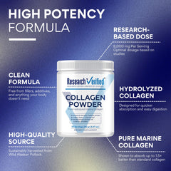 Research Verified Collagen Powder scoop image demonstrates easy-to-mix powder