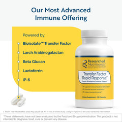 Researched Nutritionals bottle label highlights beta glucan for mucosal support