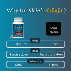 Rhoziva Shilajit ingredients label shows fulvic acid and minerals.