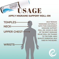 Rocky Mountain Oils Migraine Support dropper in use for easy application.