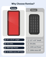 ROMISA therapy pad knee-area use for targeted recovery and warmth.