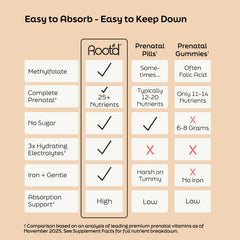 Packaged Root'd Prenatal powder with 24 drink packets for on-the-go use.