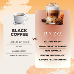 RYZE Mushroom Coffee six-mushroom blend label showing adaptogens.