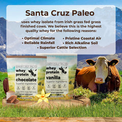 Close-up of Santa Cruz Paleo Whey Protein label highlighting gluten-free and paleo compatibility
