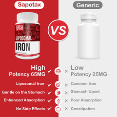Methylcobalamin B12 detail in Sapotax Liposomal Fe formula for everyday energy support.