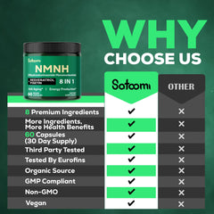 Satoomi NMNH ingredients packaging emphasizes the eight-ingredient blend for vitality