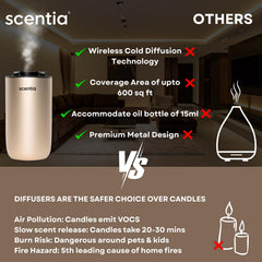 Scentia Gold MiniPod home-mode delivers continuous diffusion with safe 3-hour auto shut-off