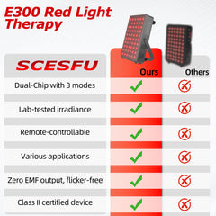 SCESFU red light panel side view showing compact, wall-mountable design.