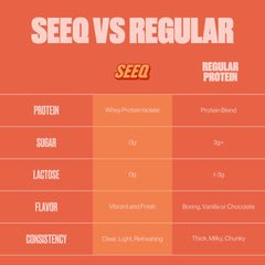 SEEQ Juicy Peach scoop beside tub highlights 22g protein per serving.