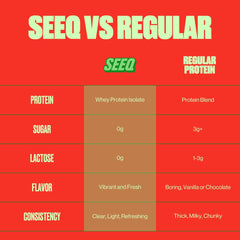 SEEQ Clear Whey Watermelon Wave shaker glass demonstrates quick on-the-go hydration