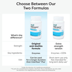 SFI Health Ther-Biotic InterFase biofilm graphic illustrating disruption concept