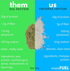 SimplyFUEL chickpea protein powder tub unflavored, perfect for custom mixes.