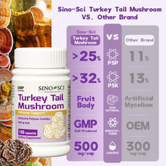Sino-Sci Turkey Tail label PSP 32% detail shows potency