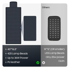 Siyiteng mat features 420 LEDs delivering 660nm red and 850nm infrared light.