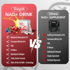 Sizyok collagen hyaluronic acid formula promotes skin hydration and firmness.