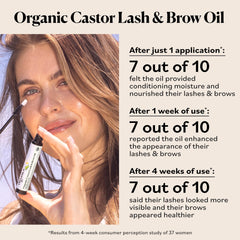 Sky Organics Vitamin E image highlights antioxidant support for lashes and brows.