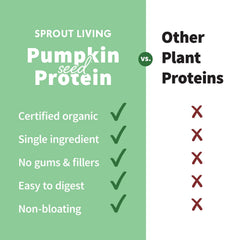 Sprout Living pumpkin seed protein powder being poured for smooth shakes.