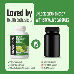 Stay Alive Citrus Bergamot bottle count—two-month supply for easy daily use.