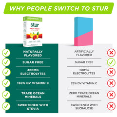 Stur easy mix scoop alongside Fruit Punch powder for quick use