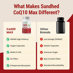 Packaging for Sundhed Natural CoQ10 emphasizing ultra high absorption