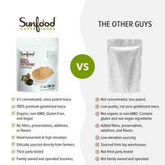 Close-up of micro-pulverized maca powder texture for smooth blending with beverages