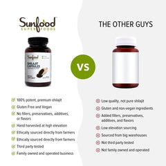 Sunfood Shilajit Capsules lid visible, indicating pure Himalayan resin origin and nutrient density.