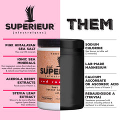 Superieur Electrolyte packets dissolving in water to create a vibrant drink.