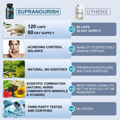 Bottle being poured with SUPRANOURISH Cortisol Manager for easy daily intake