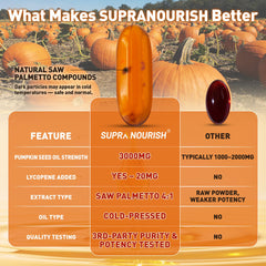 SUPRANOURISH softgels closeup highlights smooth texture and quality.