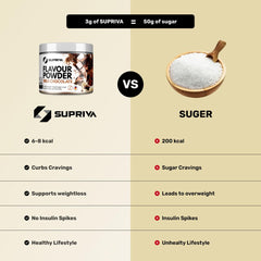 SUPRIVA Flavor Powder yogurt cup highlighting dairy-friendly flavor and lactase support