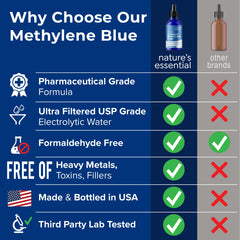 Sweat & Soul methylene blue glass bottle highlights premium, US-made formulation for reliable use.