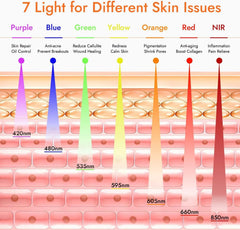 SWIRISE LED spectrum closeup shows multiple wavelengths for customization.