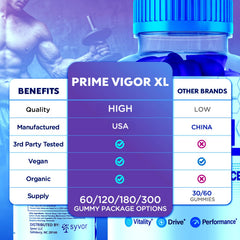 Syvor Prime Vigor XL bottle pouring gummies for on-the-go wellness