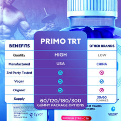 Syvor Primo TRT Gummies ingredients close-up highlighting natural components.