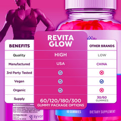 Syvor RevitaGlow two bottles arranged for a monthly wellness routine.