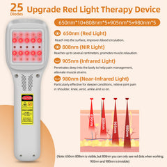 Tacbyz 650nm light beam reaches surface-level tissue to boost circulation.